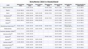 Schulferien in Deutschland 2022